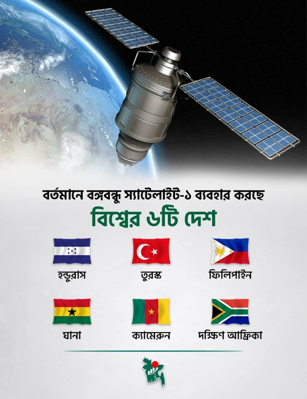 বঙ্গবন্ধু স্যাটেলাইটের সুফল নিচ্ছে তুরস্ক-ফিলিপাইনসহ বিশ্বের ৬ দেশ