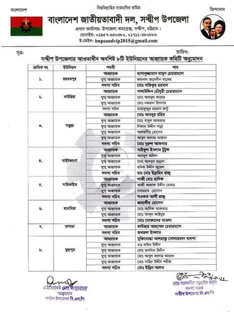 সন্দ্বীপ উপজেলা বিএনপির ৮টি ইউনিয়নে কমিটি ঘোষণাঃ আওয়ামী মতাদর্শের লোক ঢুকানোর অভিযোগ 