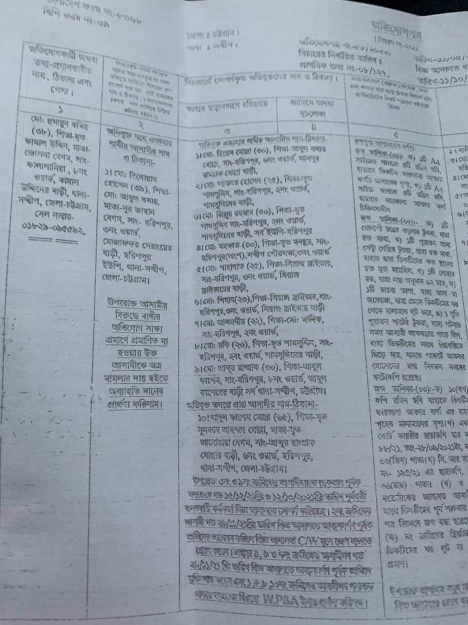 সন্দ্বীপে চেয়ারম্যানের বিরুদ্ধে  গ্রেপ্তারি পরোয়ানা জারি